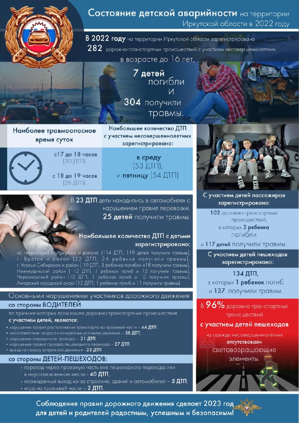 Состояние детской аварийности на территории Иркутской области в 2022 году
